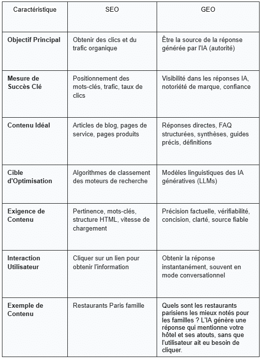 Tableau Geo Seo